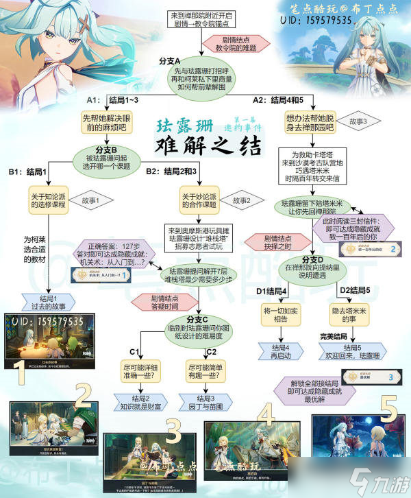 原神珐露珊邀约事件难解之结全结局攻略