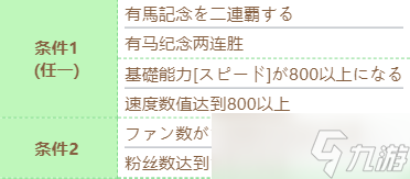 《赛马娘》圣诞帽技能进化条件