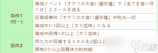 《赛马娘》圣诞帽技能进化条件