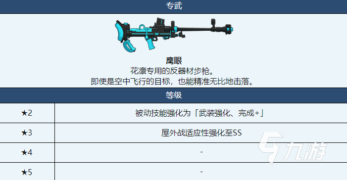 蔚蓝档案黑子是谁 蔚蓝档案黑皮花凛详情一览