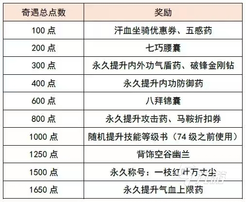 逆水寒手游奇遇触发条件一览 怎么触发奇遇攻略