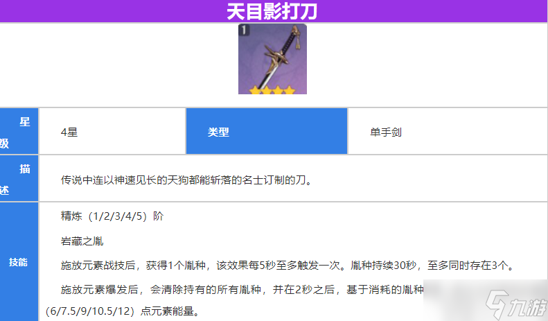 原神天目影打刀满级属性是多少天目影打刀满级属性表一览