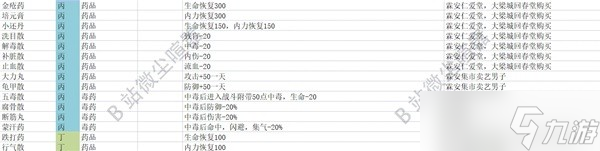 大侠立志传EA版全药品及药材怎么获取