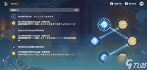 《原神》振晶的复核实验第六天如何去过？第六天通过方法