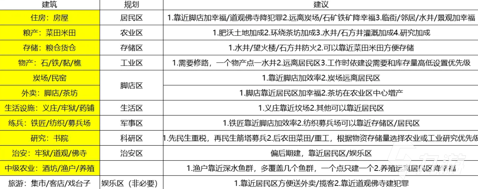 满庭芳宋上繁华布局技巧有哪些