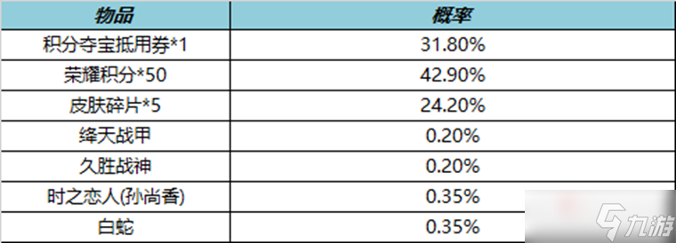 《王者荣耀》3月17日皮肤秘宝2023