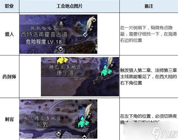 《八方旅人2》全职业工会位置一览