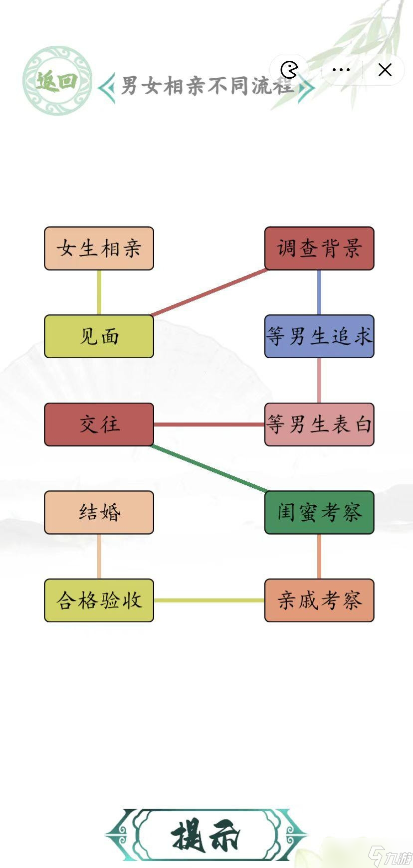 《汉字找茬王》男女相亲不同流程方法