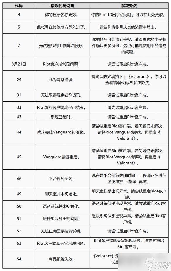 《无畏契约》游戏报错怎么办？错误代码解决方法分享