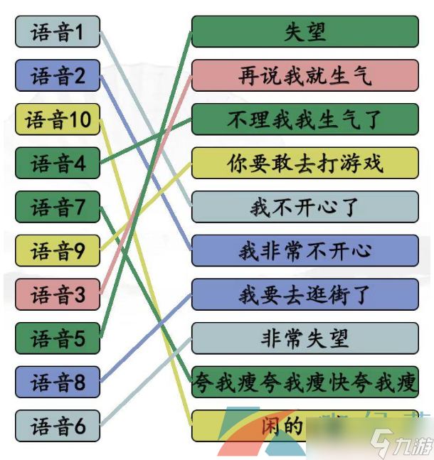 《汉字找茬王》解读女友完成连线通关攻略