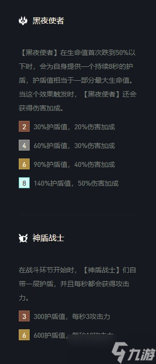 云顶之弈盲僧s5出装、阵容、羁绊介绍