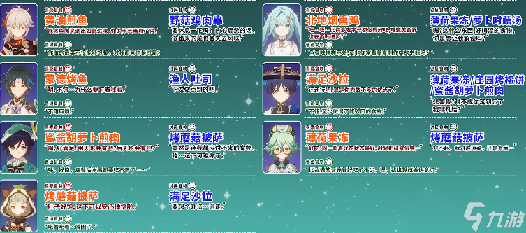 原神3.5香自西来寻味北地角色喜好食物表一览
