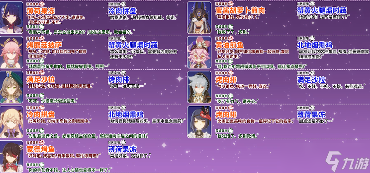 原神3.5香自西来寻味北地角色喜好食物表一览