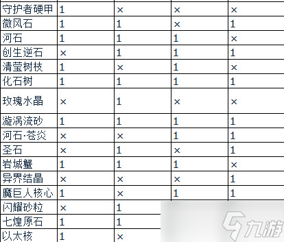 莱莎的炼金工房3全种类种子种地产出内容一览