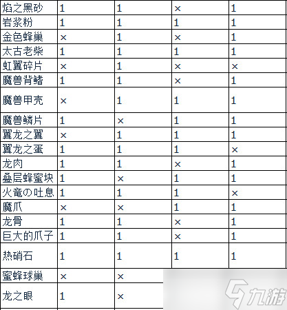莱莎的炼金工房3全种类种子种地产出内容一览