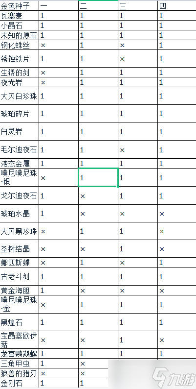 莱莎的炼金工房3全种类种子种地产出内容一览