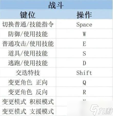 莱莎的炼金工房3快捷键使用方法