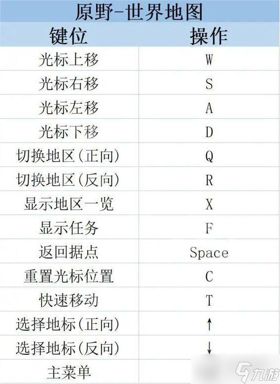 莱莎的炼金工房3快捷键使用方法