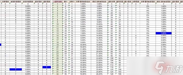 《卧龙苍天陨落》大数据属性加点推荐 属性怎么加点？