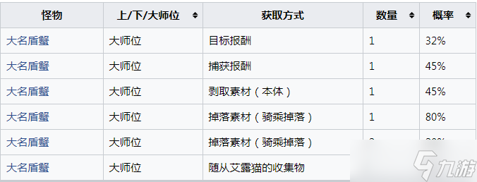 《怪物猎人：崛起》大名盾蟹的重壳怎么获得