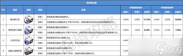 崩坏星穹铁道遗器强度排行一览