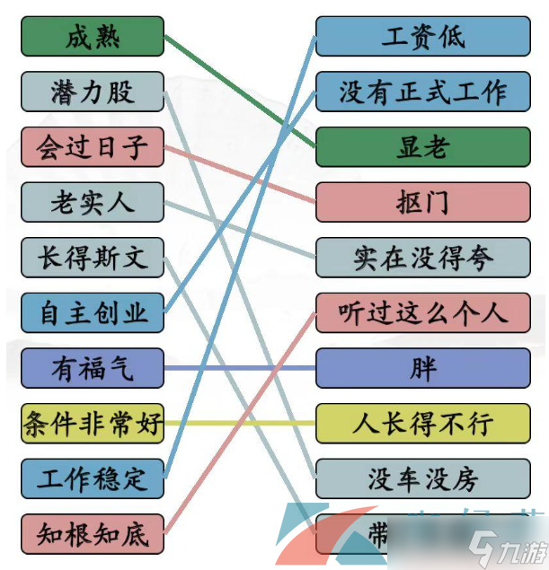 《汉字找茬王》相亲黑话通关攻略