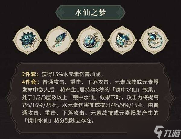 原神3.6版本圣遗物强度怎样