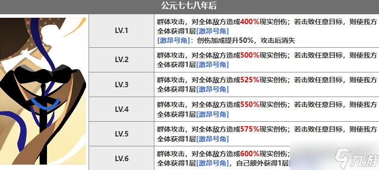 重返未来1999未锈铠怎么样 重返未来1999未锈铠技能介绍