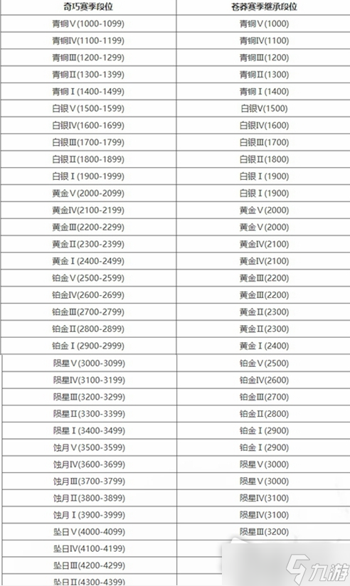 《永劫无间》s7苍莽赛季结束时间介绍