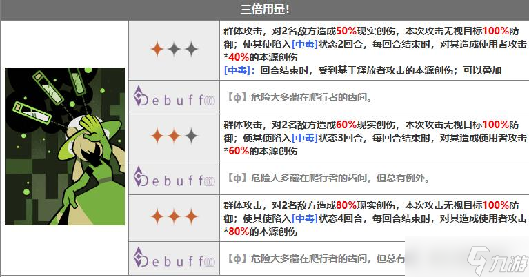 重返未来1999苏芙比怎么样 重返未来1999苏芙比技能介绍