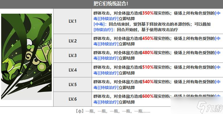 重返未来1999苏芙比怎么样 重返未来1999苏芙比技能介绍