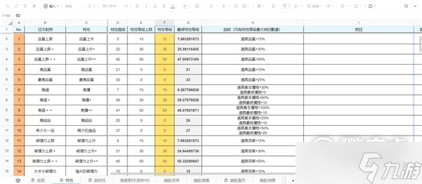 莱莎的炼金工房3​​​四种属性风险怎么加成