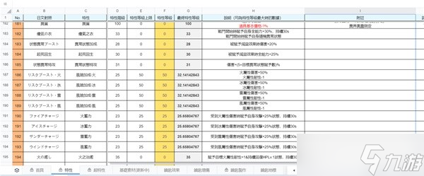 莱莎的炼金工房3​​​四种属性风险怎么加成