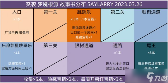 《命运2》梦魇根源机制流程解析 梦魇根源突袭完全攻略合集