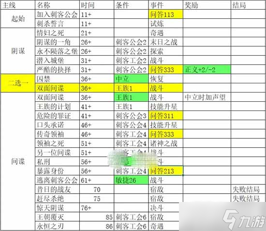 我把勇者人生活成了肉鸽永恒之刃完美结局介绍