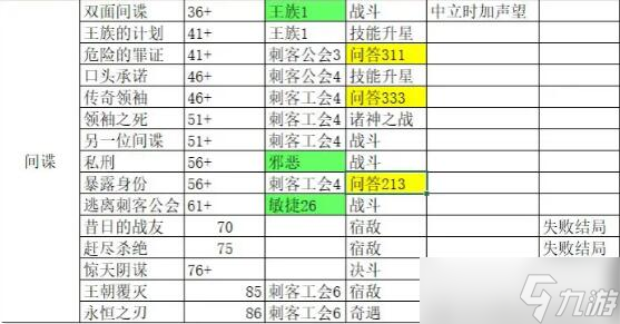 我把勇者人生活成了肉鸽完美结局永恒之刃怎么达成