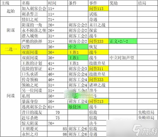 《我把勇者人生活成了肉鸽》永恒之刃完美结局攻略一览