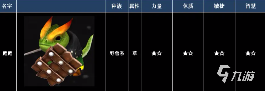 超数据世界开局选择什么角色 超数据世界开局角色推荐