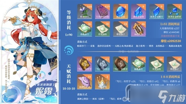 《原神》3.6版本UP角色抽取攻略