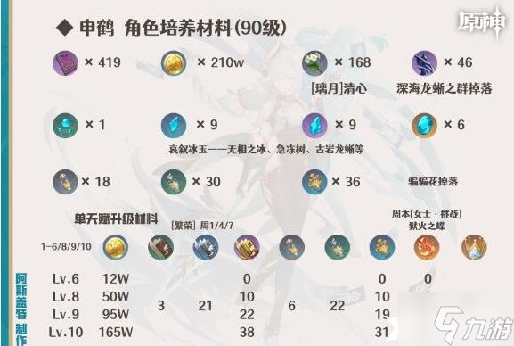 《原神》3.5申鹤圣遗物怎么选？3.5申鹤圣遗物选择推荐