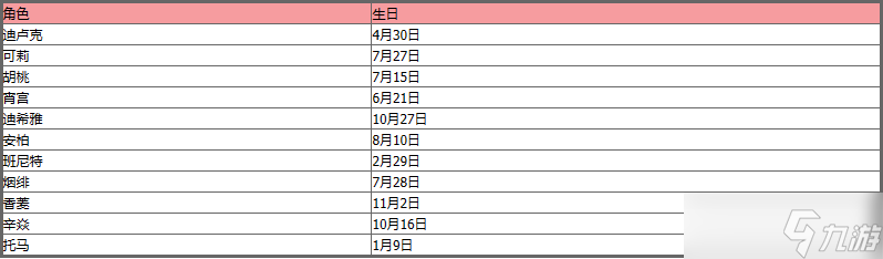 《原神》最新角色生日表