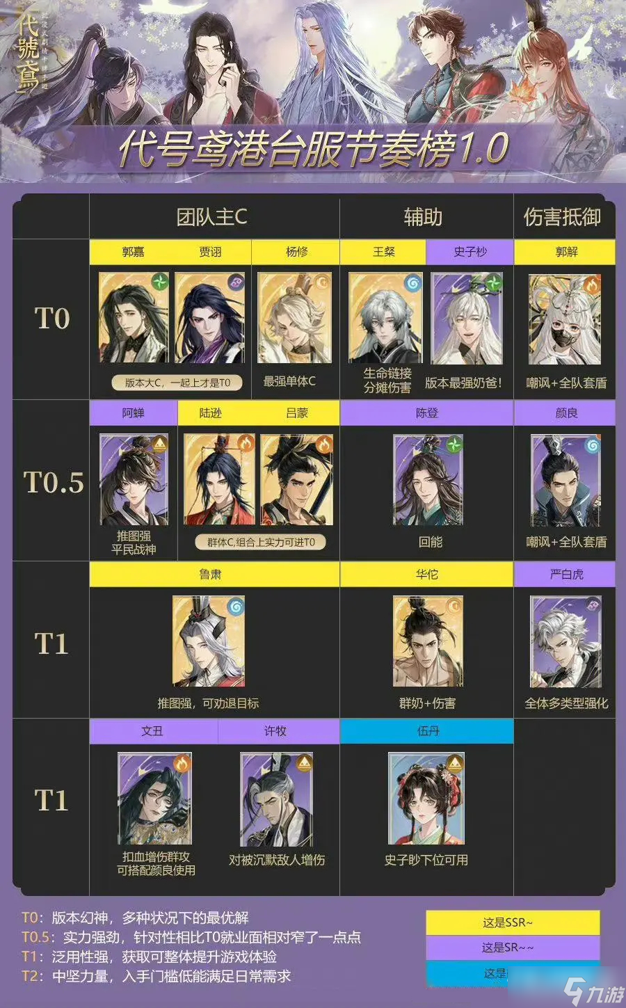 《代号鸢》角色强度榜分享