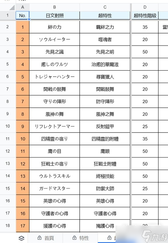 《莱莎的炼金工房3》种田超浓度机制分析一览