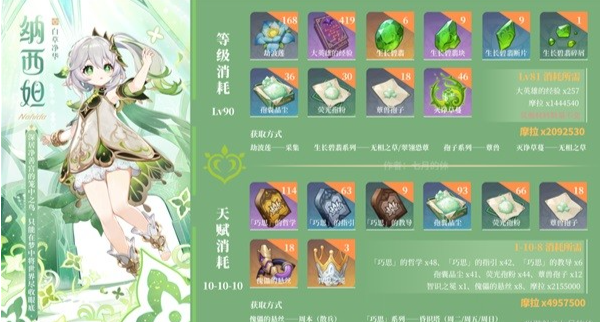 原神3.6版本UP角色抽取有什么建议