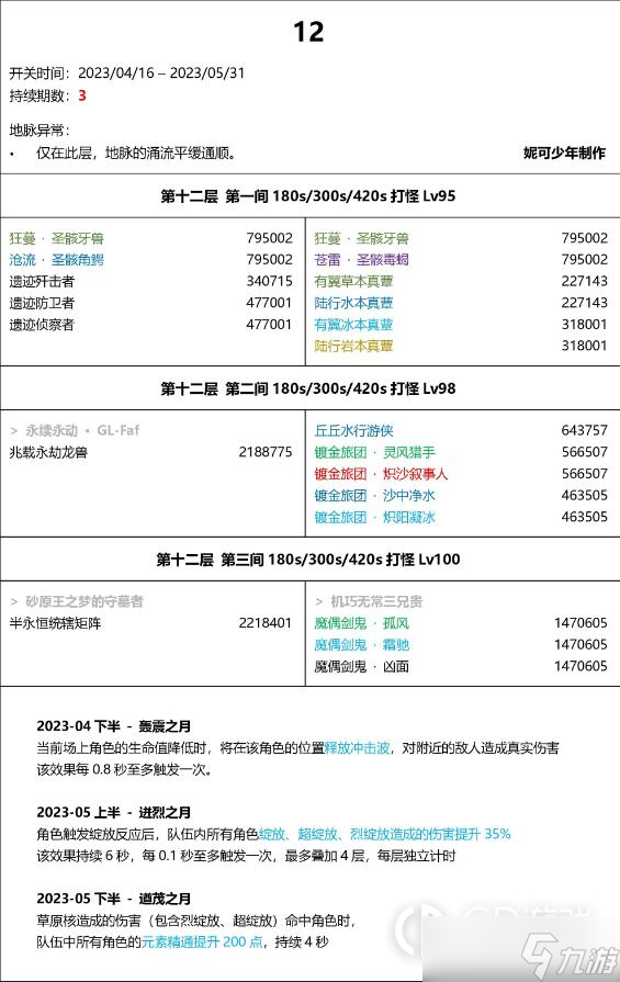 原神3.6版本深渊阵容详解