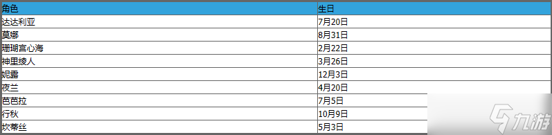 原神角色生日是什么时候 原神角色生日表一览