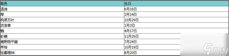 原神角色生日日期大全 原神全角色生日时间表