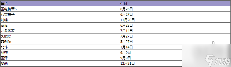 原神角色生日日期大全 原神全角色生日时间表