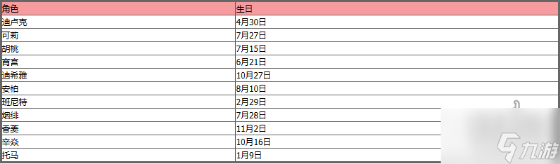 原神角色生日日期大全 原神全角色生日时间表