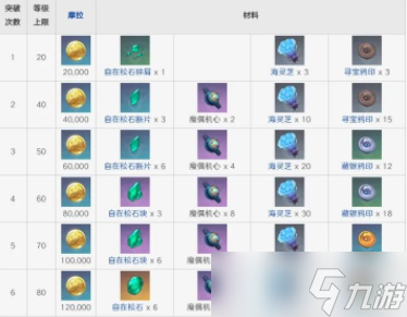 原神海灵芝采集路线及作用介绍